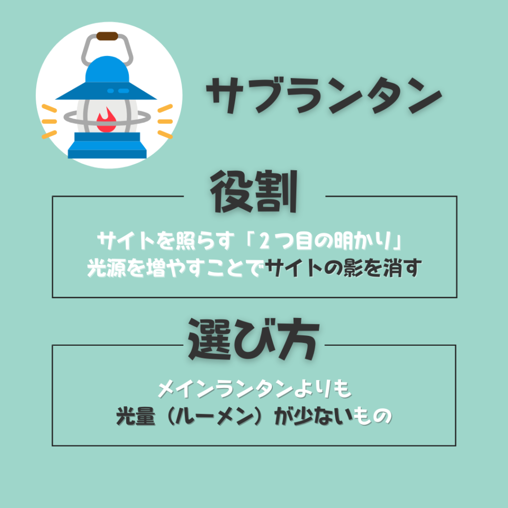 サブランタン