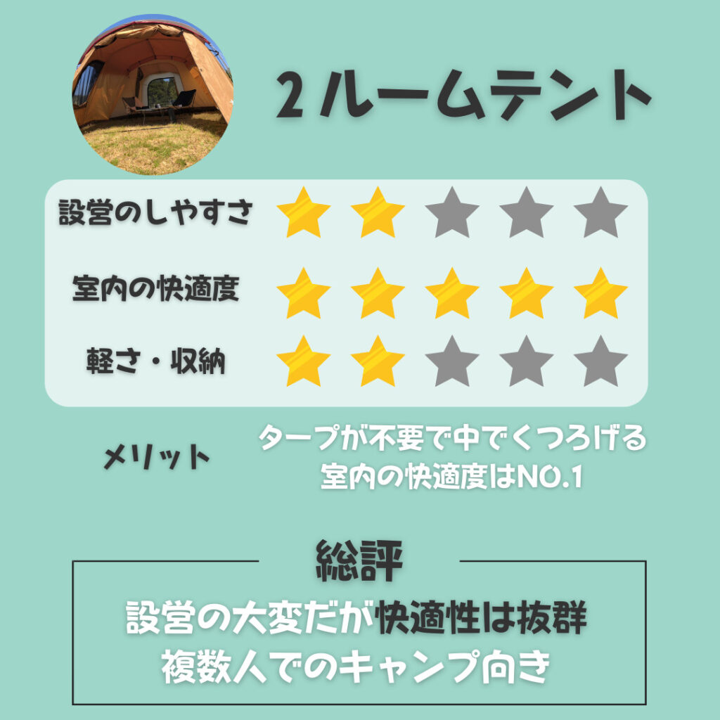 2ルームテント